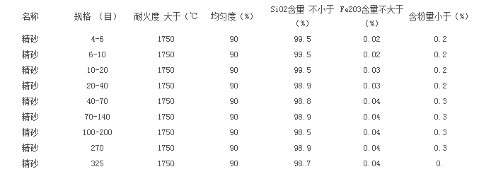 石英砂的主要規(guī)格和標準.png